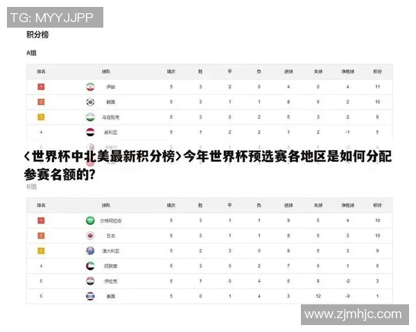 深圳篮球队在杯赛积分榜中以55分稳居第一名表现出色