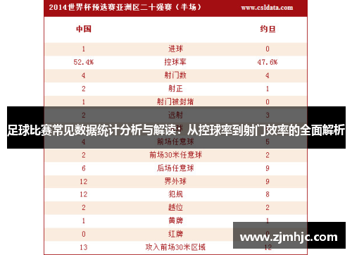 足球比赛常见数据统计分析与解读：从控球率到射门效率的全面解析